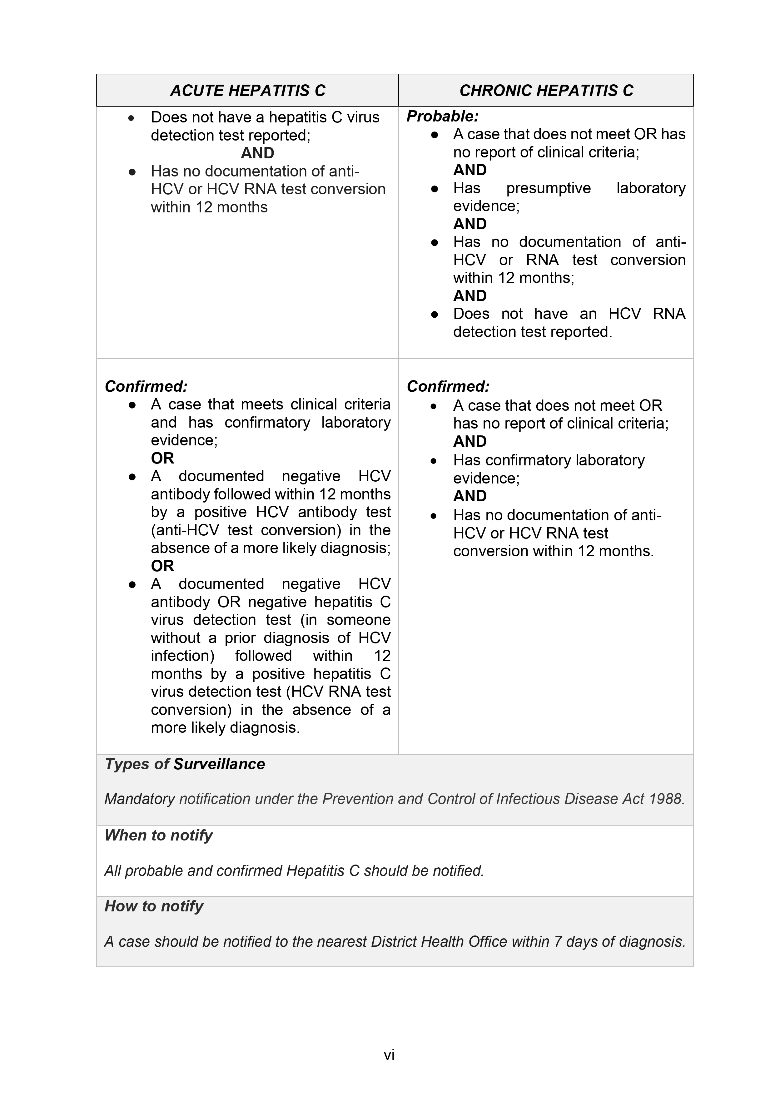 Case Definition part 2